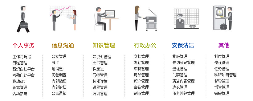 智慧医疗